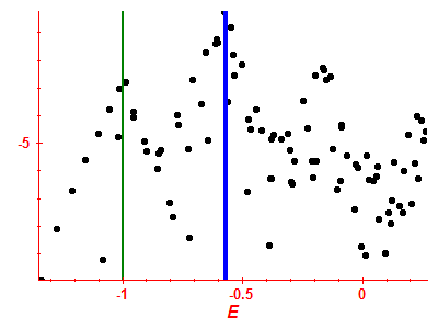 Strength function log